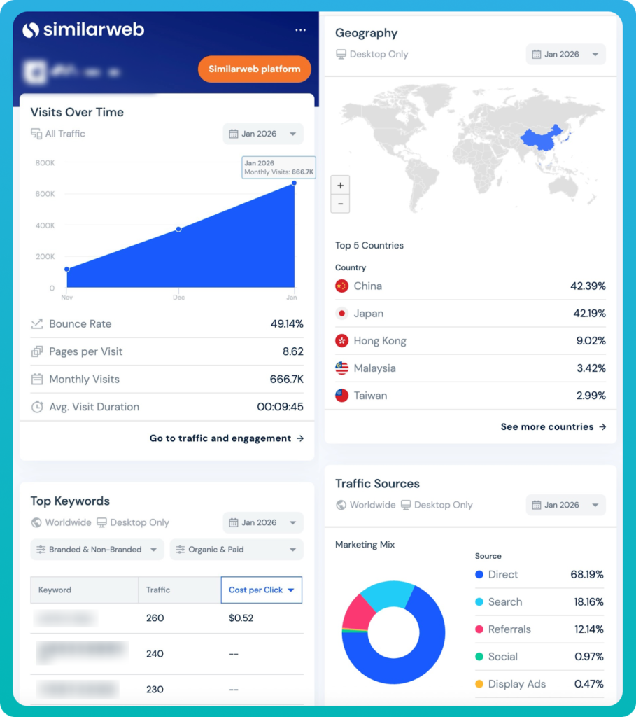 Come guadagnare $35.000 con i siti web di film cinesi