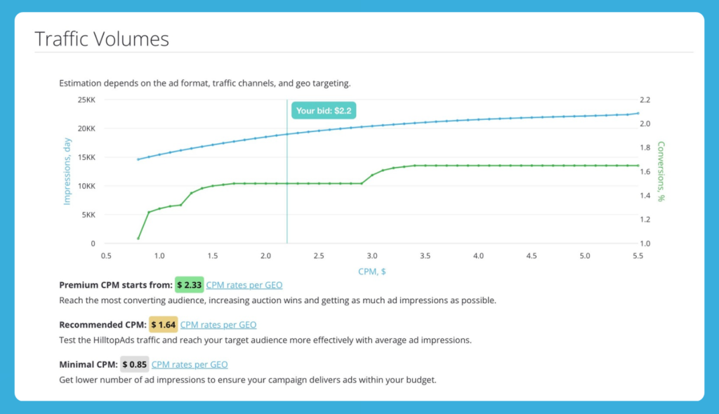 Wie wir den Traffic einer französischen Nachrichtenseite mit einer HilltopAds Popunder Mobile-Kampagne um 127% gesteigert haben