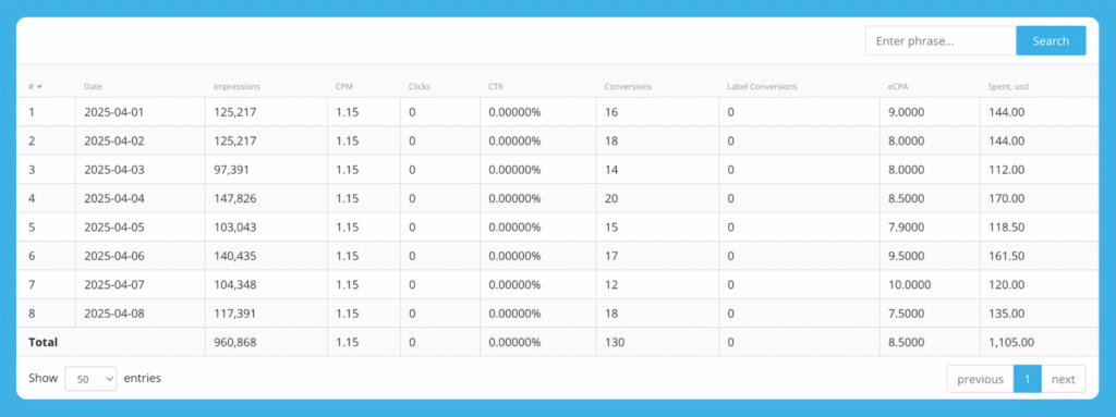 货币化-非主流-8 Mobidea Expert 的银河大脑策略:50% ROI 的一键式 mVAS 优惠!