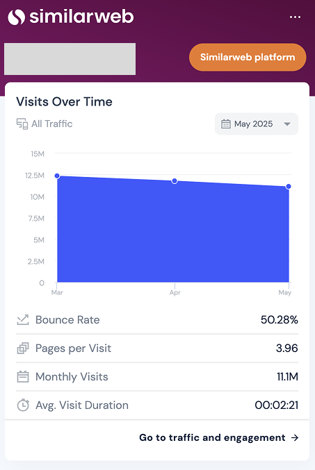 monetização de sítios Web com HilltopAds