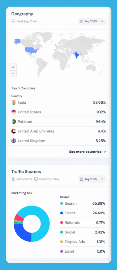 7 MILLONES DE VISITAS, 1 ETIQUETA, $1.600: EL SITIO DE PRONÓSTICOS DEPORTIVOS QUE SE HIZO EXCLUSIVO CON HILLTOPADS