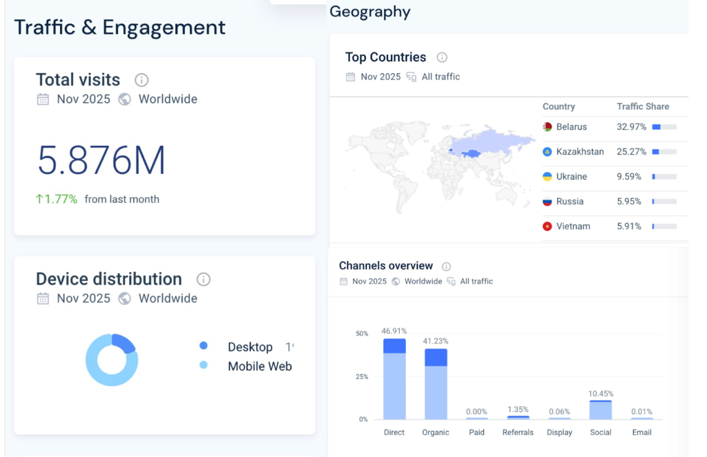 How to Earn $38,000+ by Monetizing Manga Website