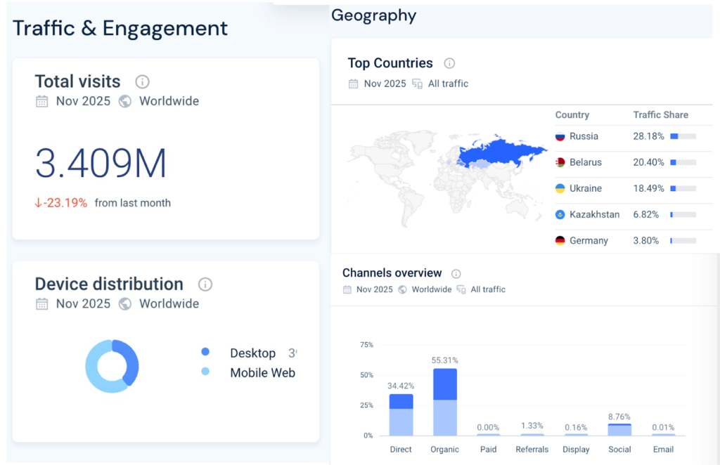 How to Earn $38,000+ by Monetizing Manga Website