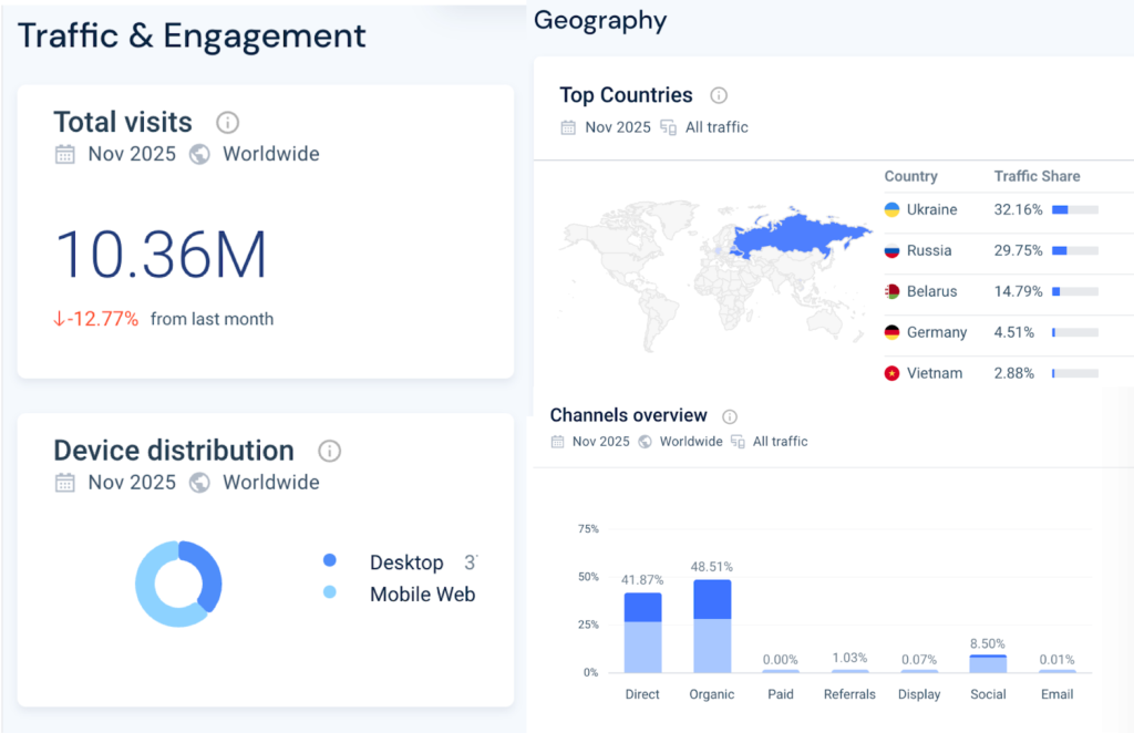 How to Earn $38,000+ by Monetizing Manga Website