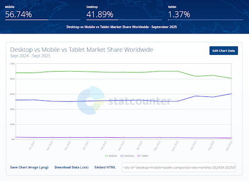 Redes de anúncios móveis_1 7 melhores redes de anúncios móveis em 2025 para anunciantes e editores