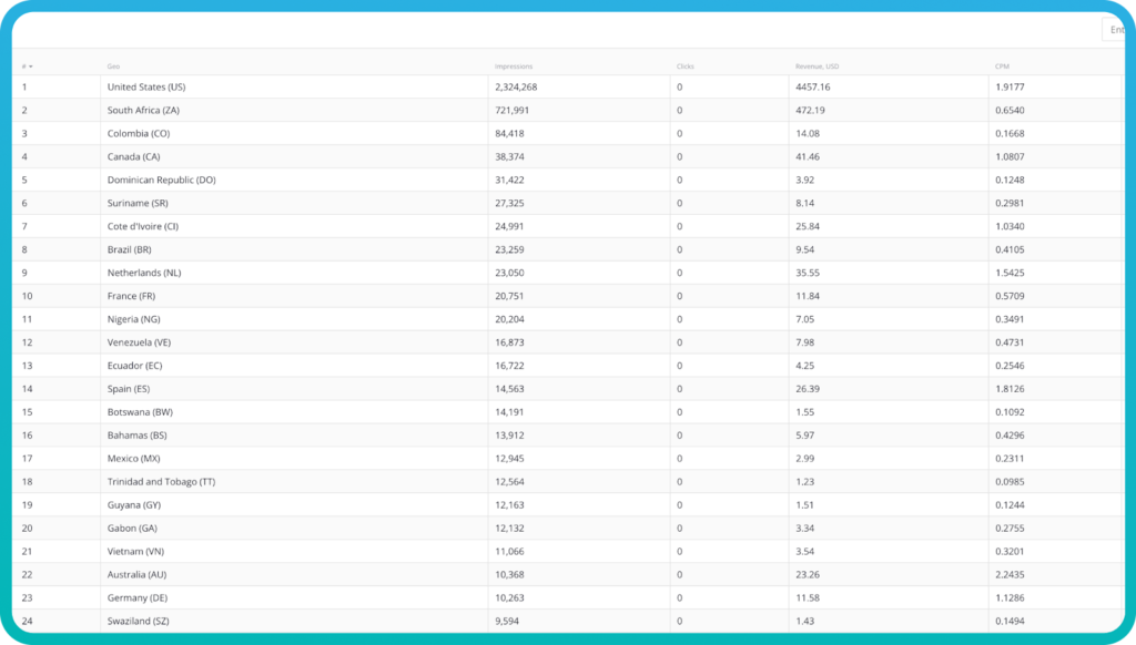 如何用非主流Facebook流量在两个月内通过HilltopAds赚取$7K