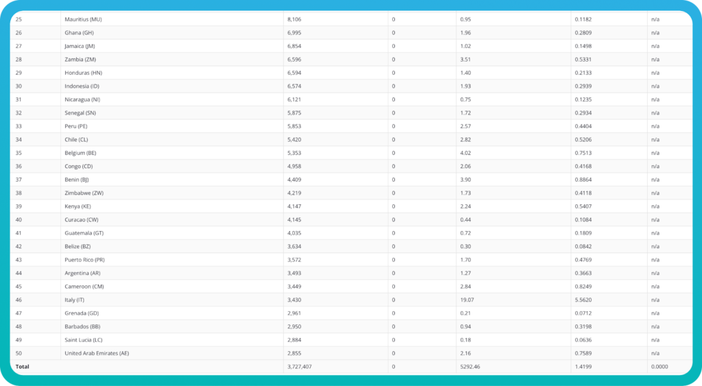 如何用非主流Facebook流量在两个月内通过HilltopAds赚取$7K