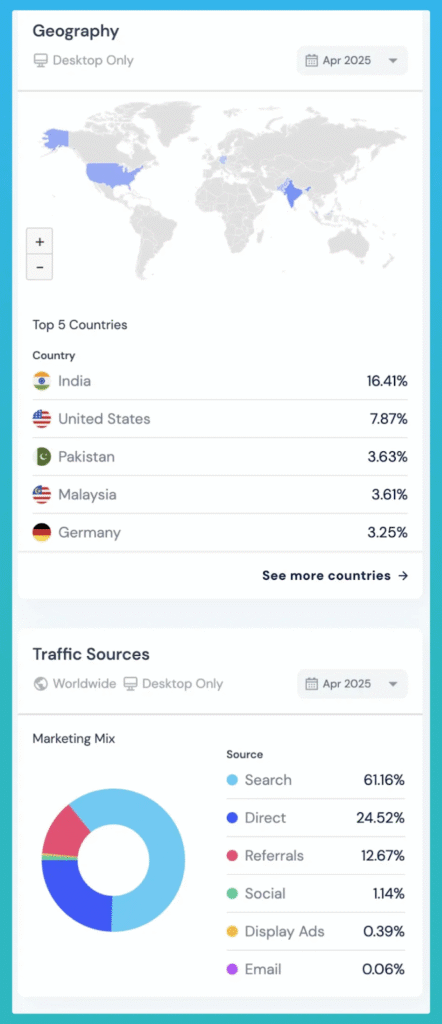 Trang web video ngách_2 $343K từ Niche Video Site: Quảng cáo tùy chỉnh và Popunders đã tạo nên thành công như thế nào!