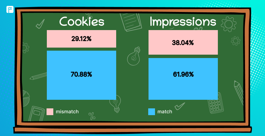 Cookies e impresiones