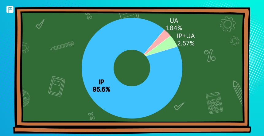 Seguimiento de usuarios