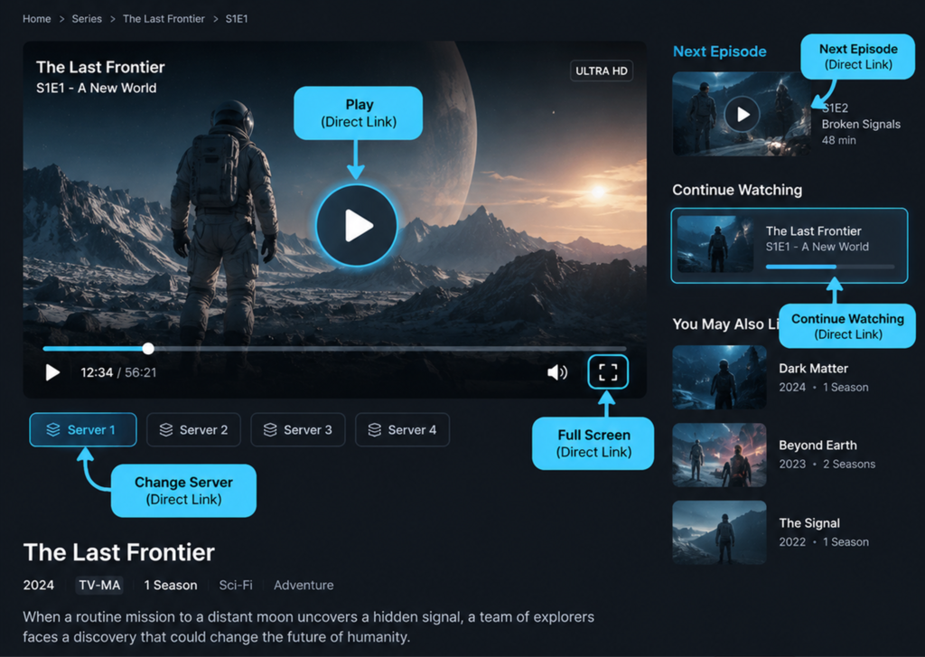 Monetización de sitios web de streaming: una guía práctica para editores