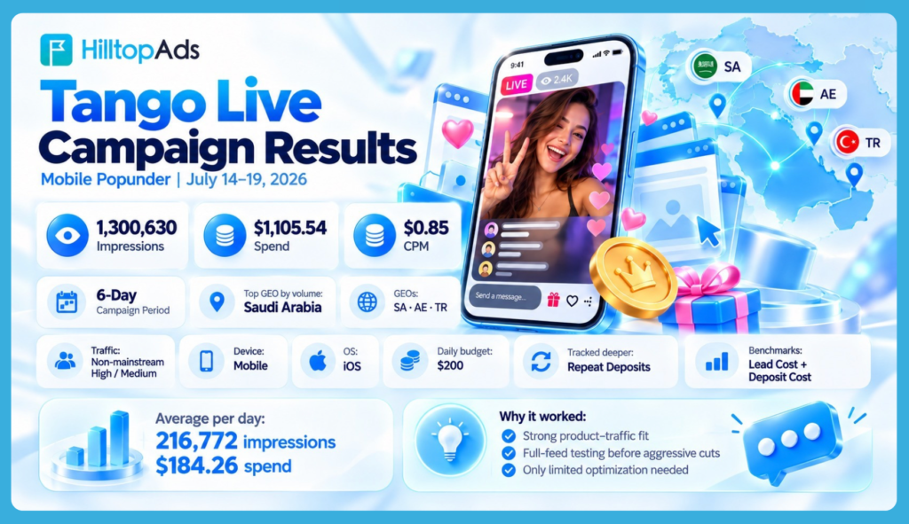 Tango_Live_12 Bagaimana Tango Live Mencapai 1,3 Juta Penayangan Tanpa Optimasi yang Kuat