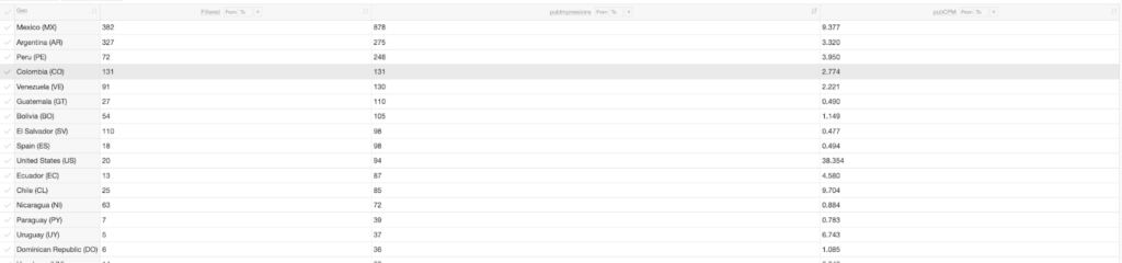 TikTok monetization_1 How to Make Your First $3000 with TikTok: Case Study & Expert Insights