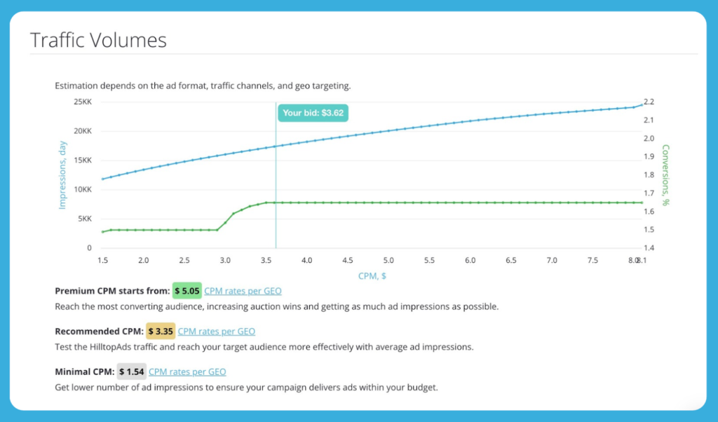 How to Maximize Profits from Non‑Mainstream Campaigns During Valentine’s Day