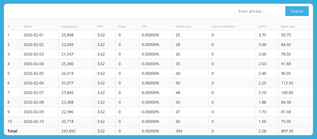 How to Maximize Profits from Non‑Mainstream Campaigns During Valentine’s Day