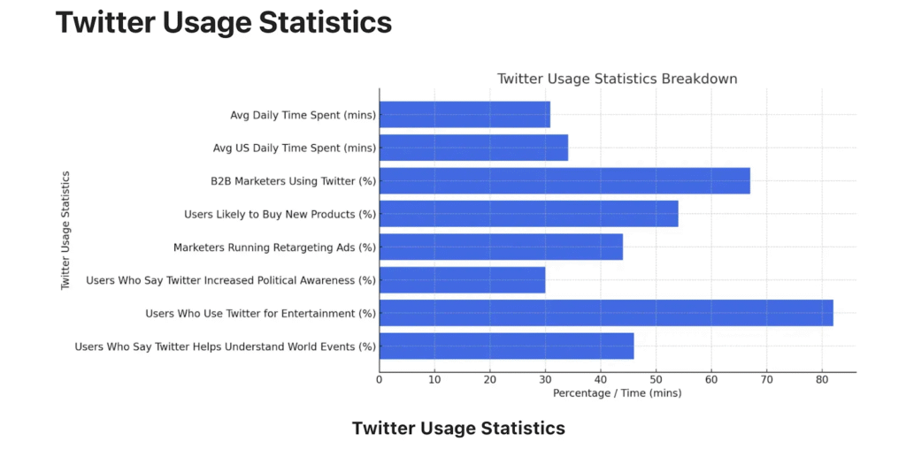 X Case Study May 1 Turn Blog into Goldmine: $70K+ with X traffic and HilltopAds Direct Link