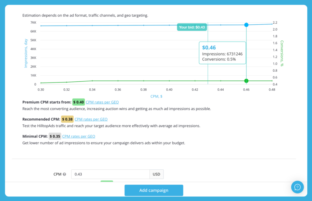 7.5M Impressions and 300 Creatives: Inside a Tier 1 AI Dating Campaign