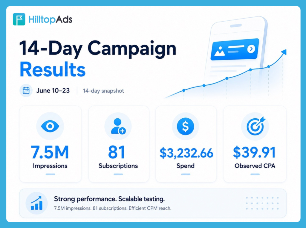 7.5M Impressions and 300 Creatives: Inside a Tier 1 AI Dating Campaign