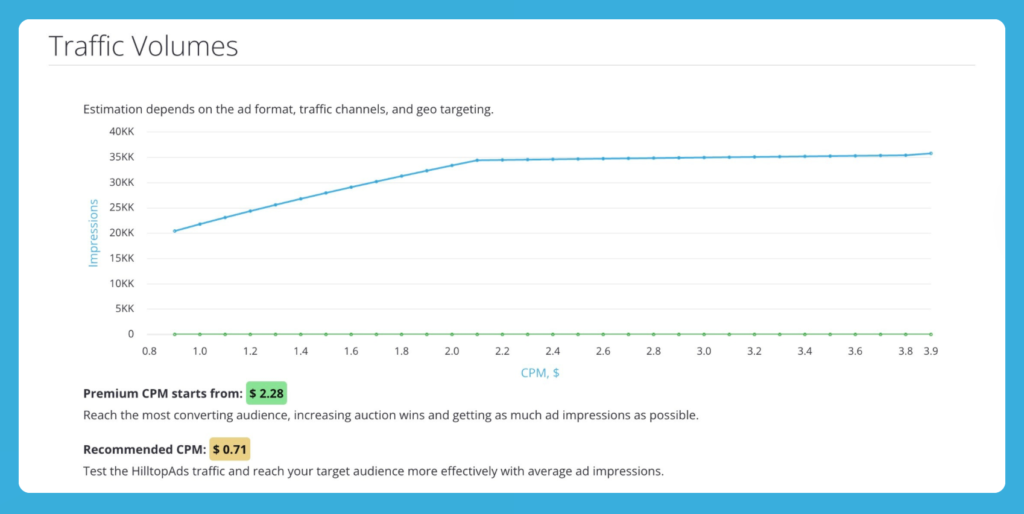 casino_case_26_5 How We Reached 2.6M+ Impressions for a Casino & Slots Campaign in Indonesia with Mobile Popunder