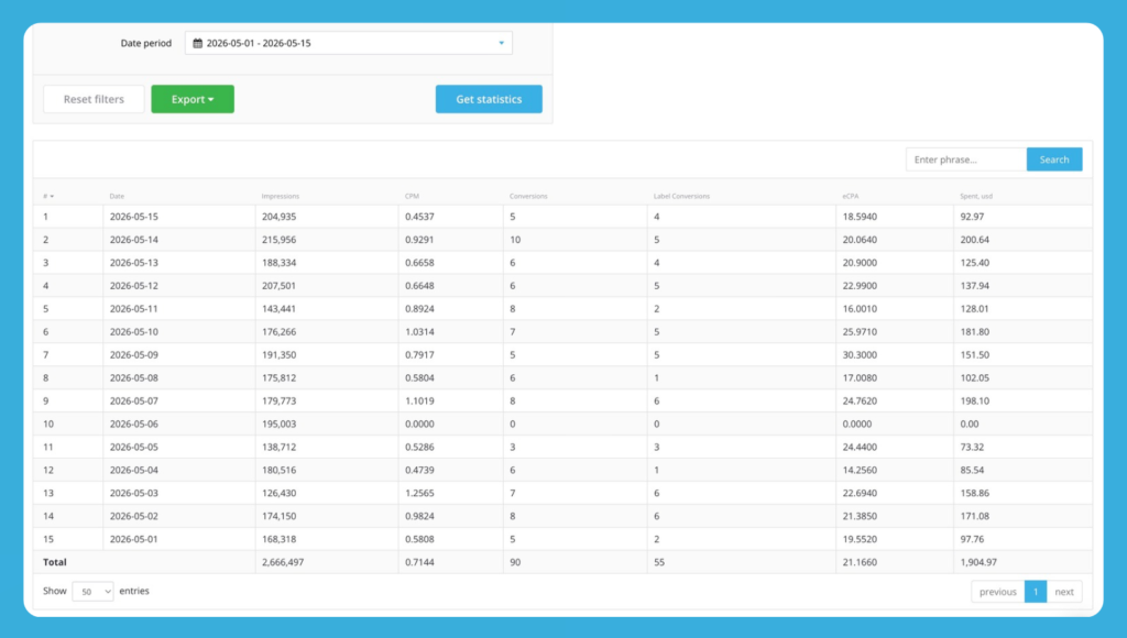 casino_case_26_7 How We Reached 2.6M+ Impressions for a Casino & Slots Campaign in Indonesia with Mobile Popunder