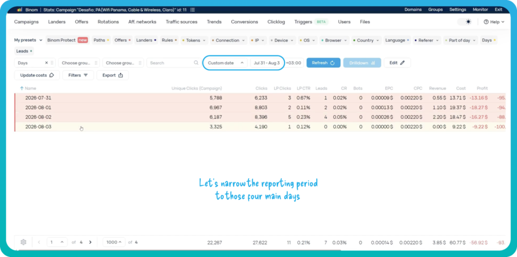 Inside an mVAS campaign: HilltopAds, Binom & Golden Goose in action – Part 2: analysis and optimization