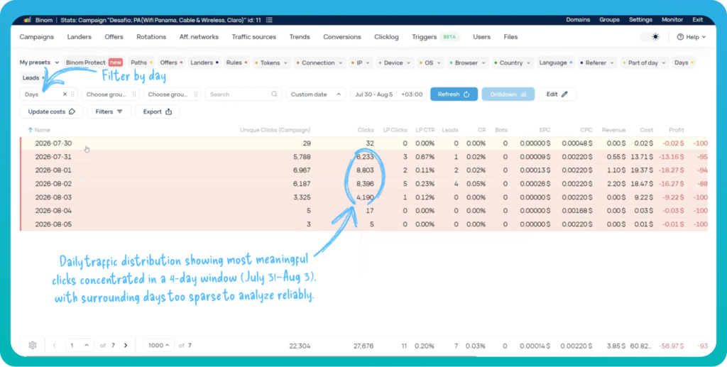 Inside an mVAS campaign: HilltopAds, Binom & Golden Goose in action – Part 2: analysis and optimization