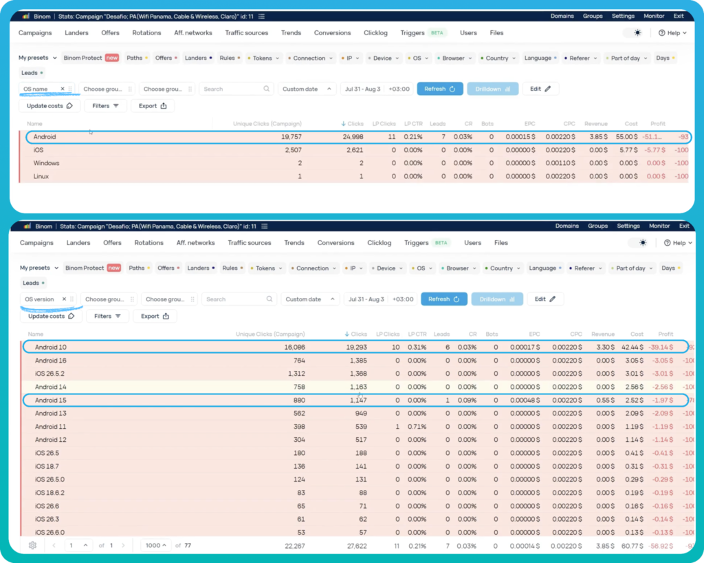 Inside an mVAS campaign: HilltopAds, Binom & Golden Goose in action – Part 2: analysis and optimization