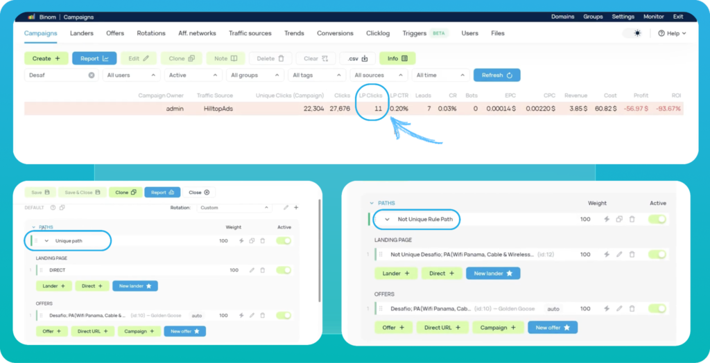 Inside an mVAS campaign: HilltopAds, Binom & Golden Goose in action – Part 2: analysis and optimization