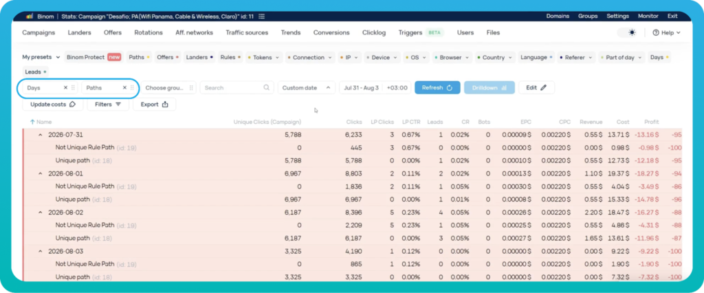 Inside an mVAS campaign: HilltopAds, Binom & Golden Goose in action – Part 2: analysis and optimization