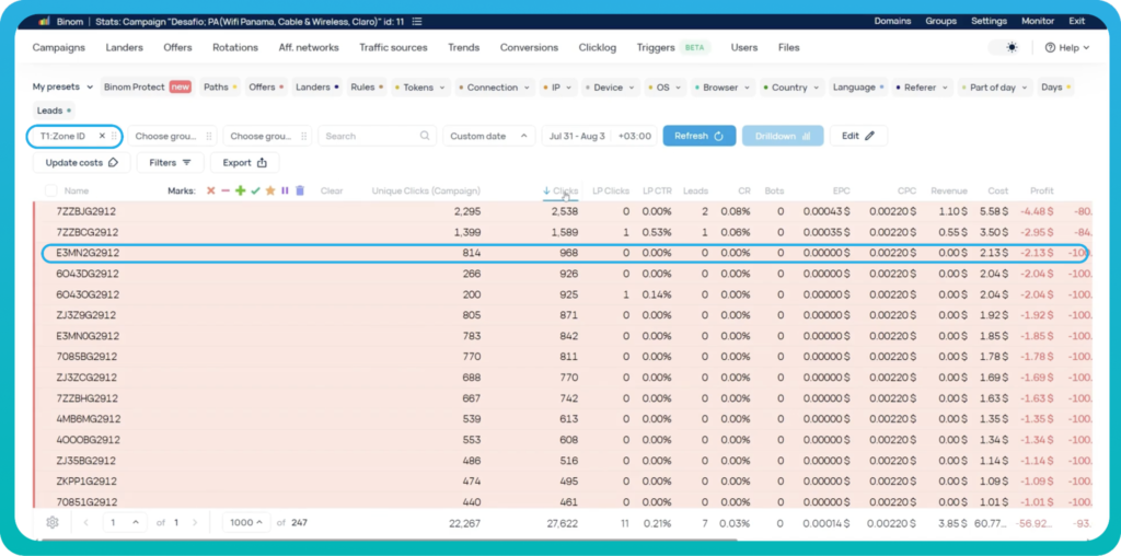 Inside an mVAS campaign: HilltopAds, Binom & Golden Goose in action – Part 2: analysis and optimization