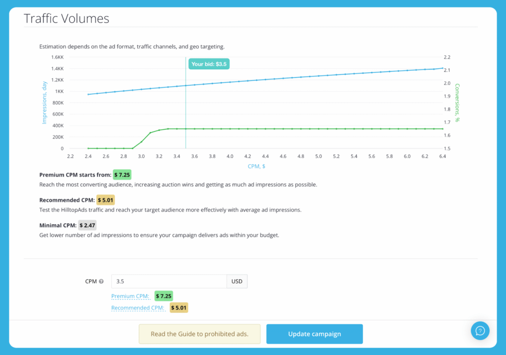 从 popunders 到 profit_5 Popunders to Profit:非主流(18 岁以上)游戏活动的 64% ROI 突破内幕